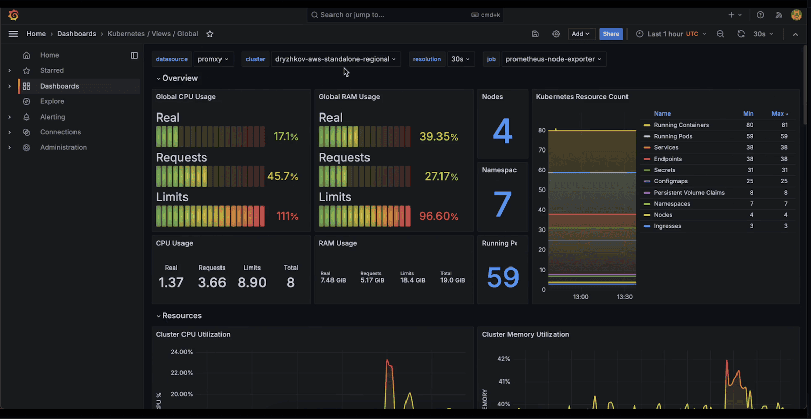 Screenshot showing k0rdent dashboard graphic