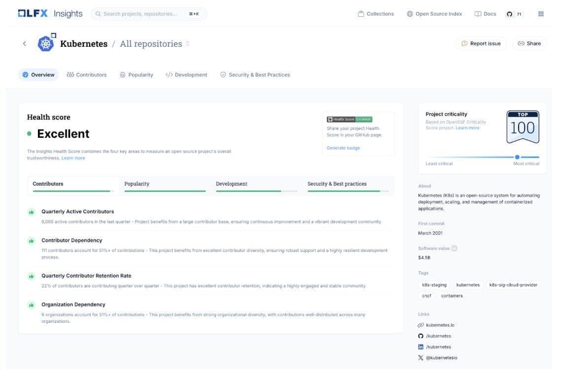 LFX Insights - Kubernetes repositories
