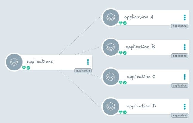 Hierarchical applications graphic