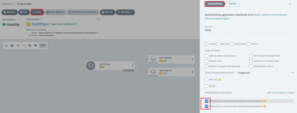 Dashboard graphic after clicking Synchronize