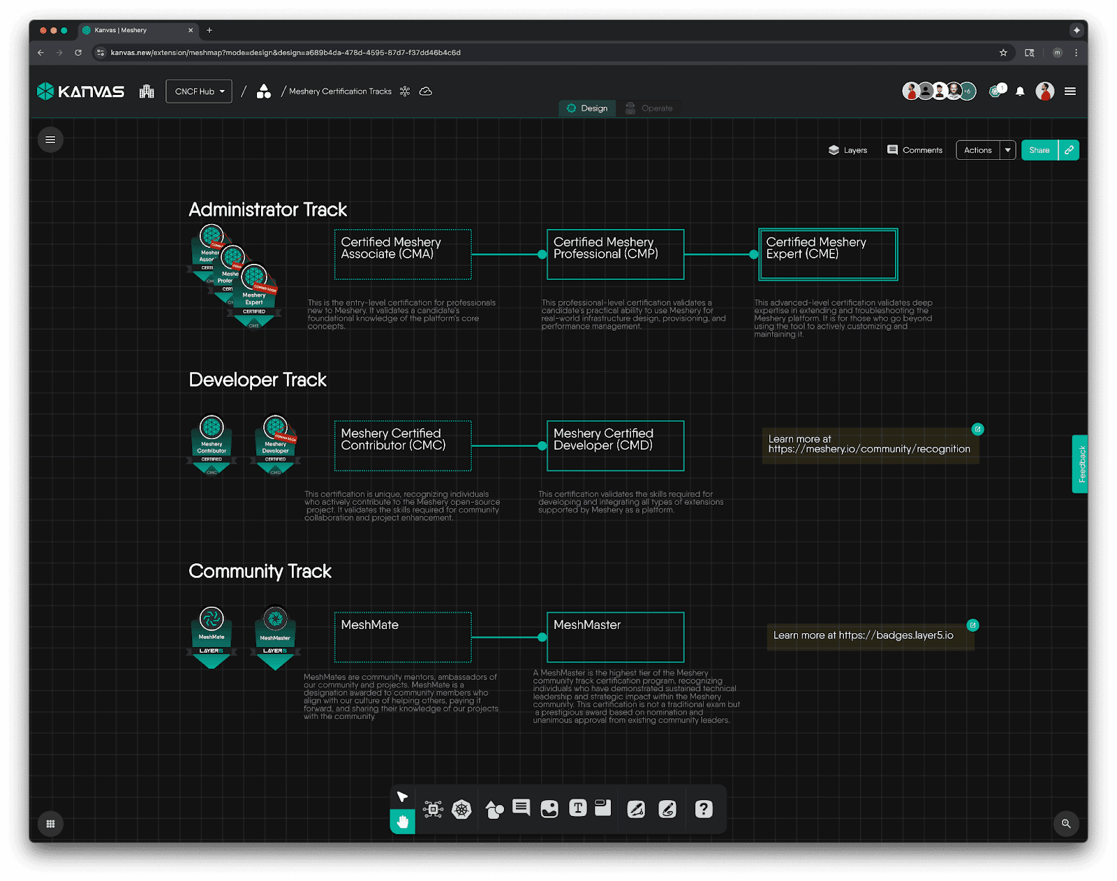 Meshery dashboard