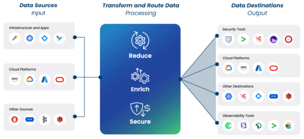 Graphic on Fluentd to Fluent Bit