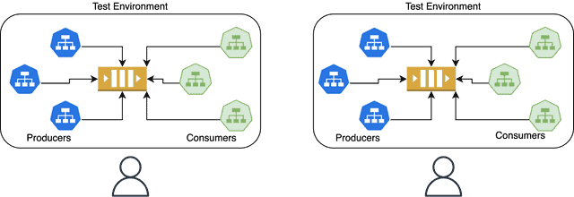 Infrastructure-level isolation