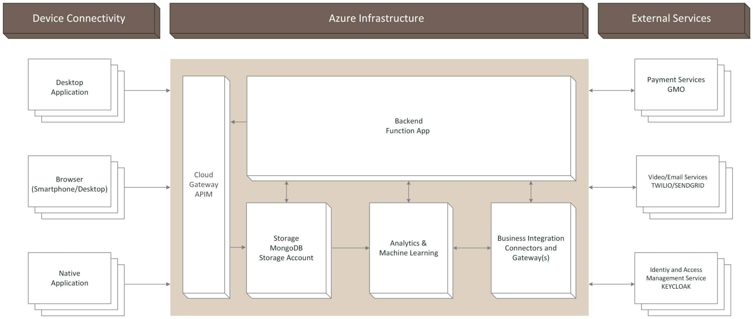 infrastructure diagram