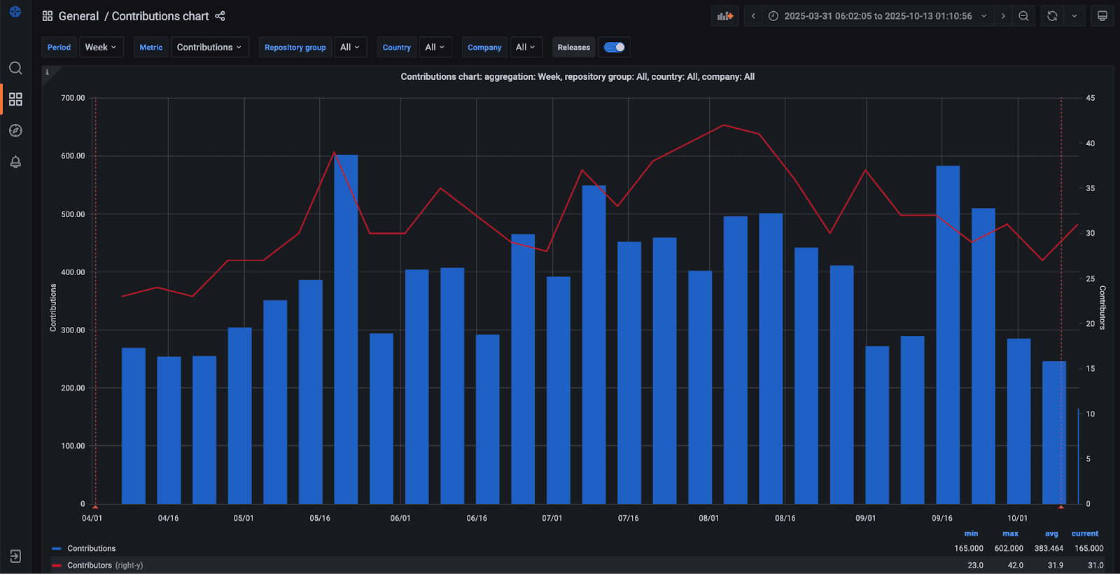 image contributions chart