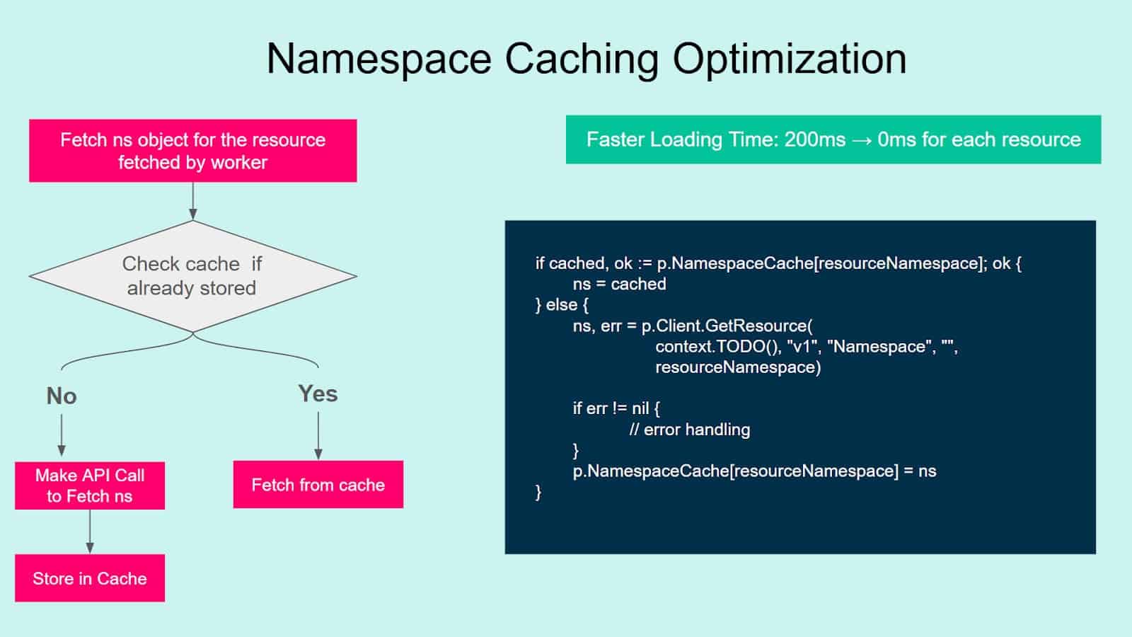 Namespace Caching Optimisation
