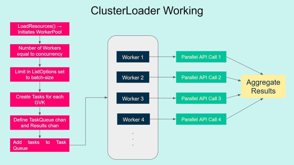 ClusterLoader Working