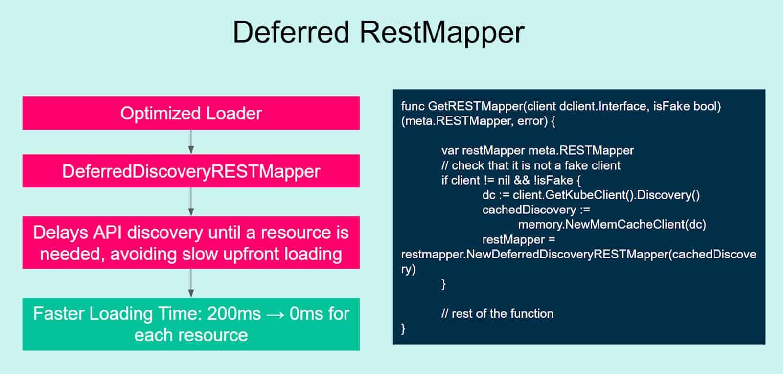 Deferred RestMapper