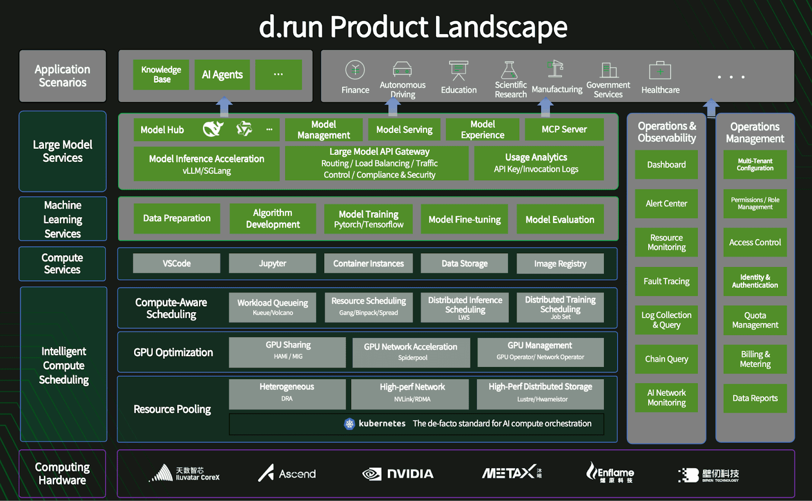 d.run Product Landscape