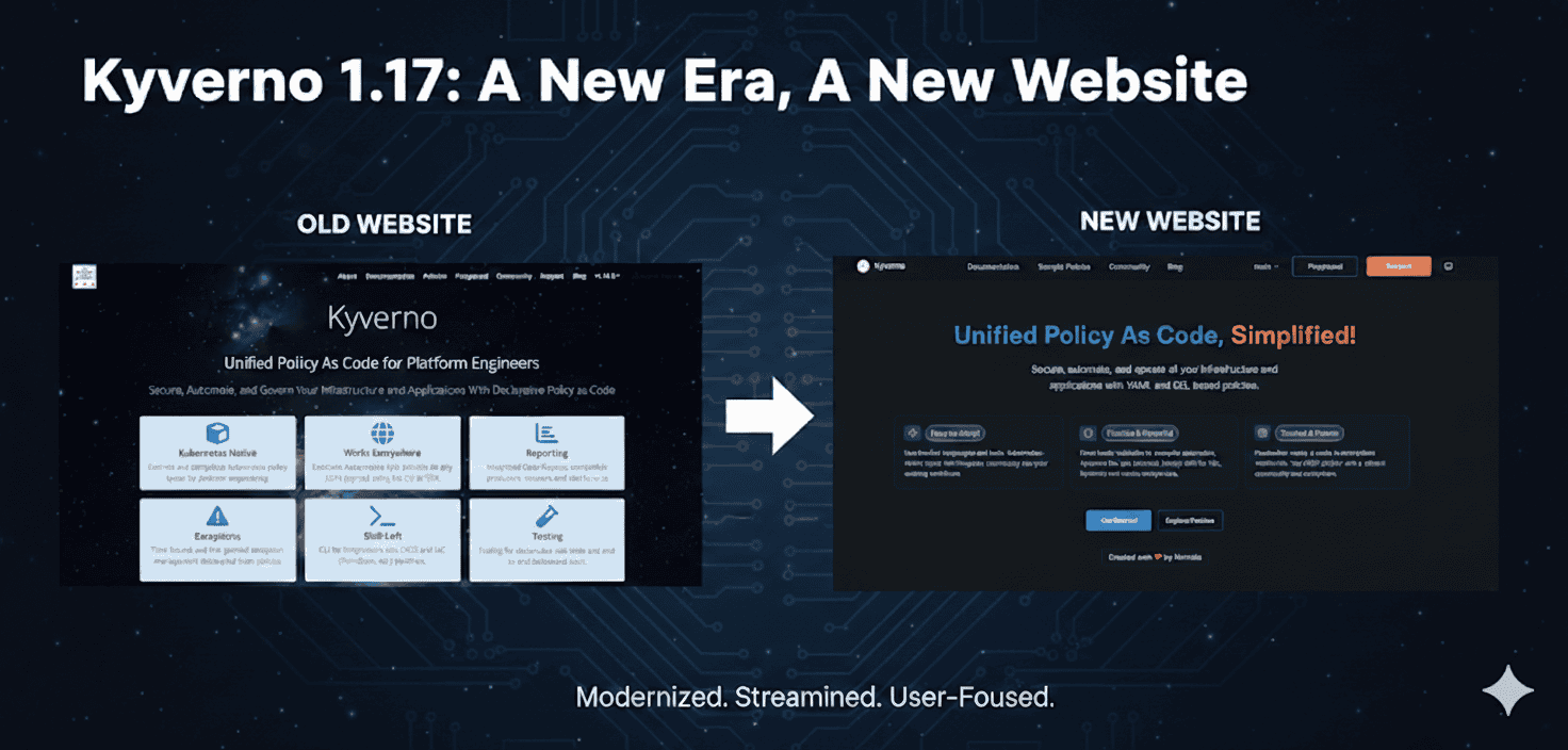 A flow chart titled 'Kyverno 1.17: A new era, a new website' showcasing the changes from the old Kyverno website to the new website, with Kyverno 1.17. 