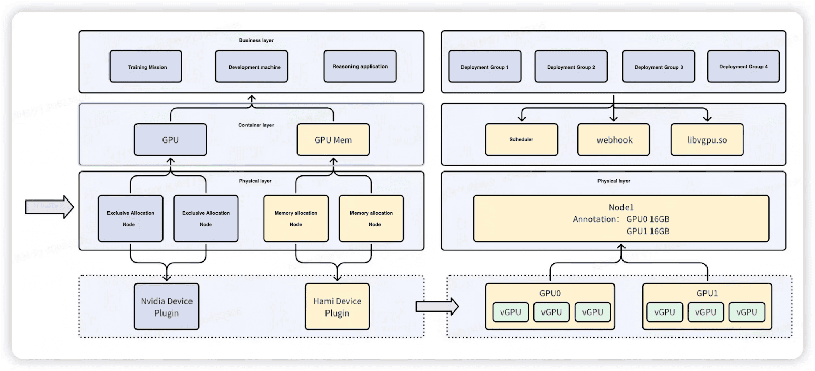 architecture diagram