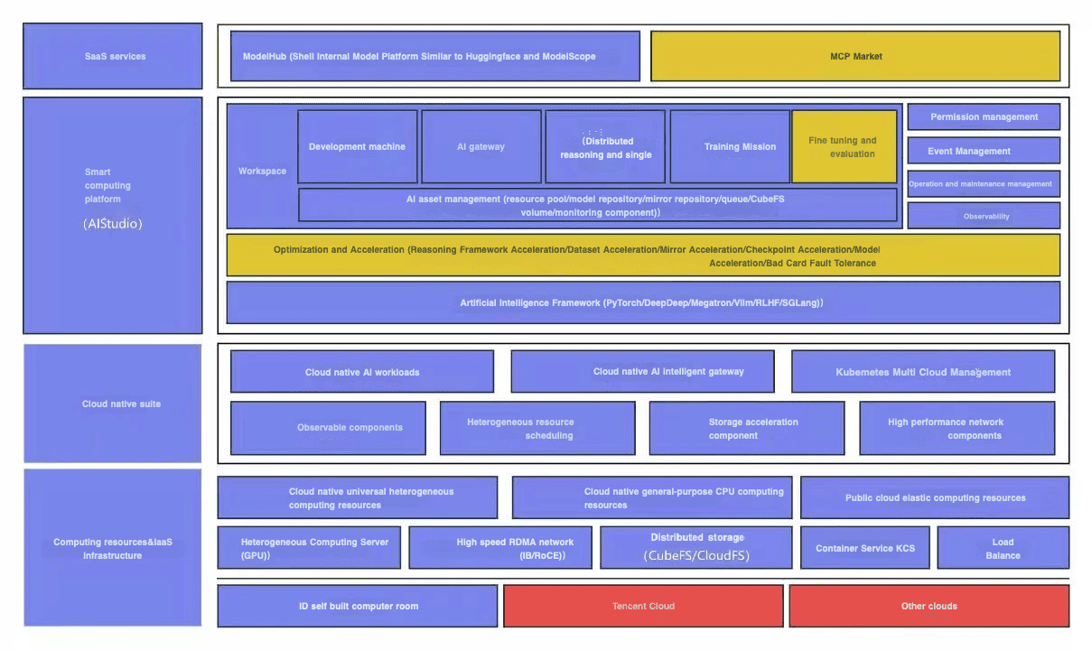 architecture diagram