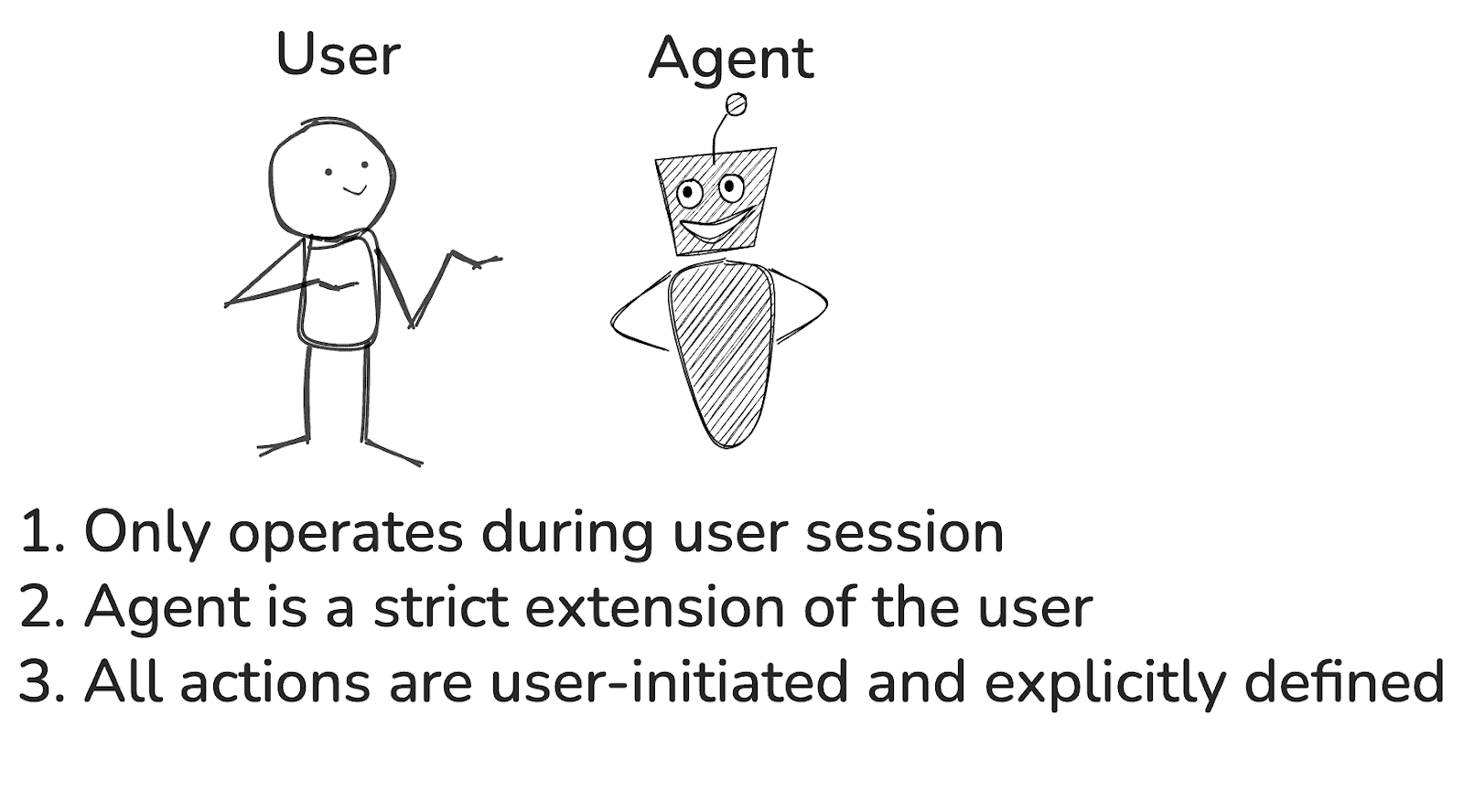 Source: Diagram created by the authors using Excalidraw.