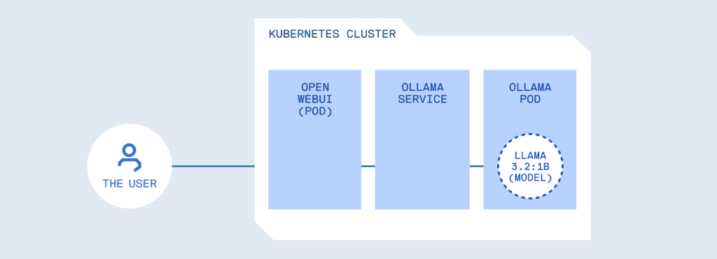 LLMs on Kubernetes Part 1: Understanding the threat model | CNCF