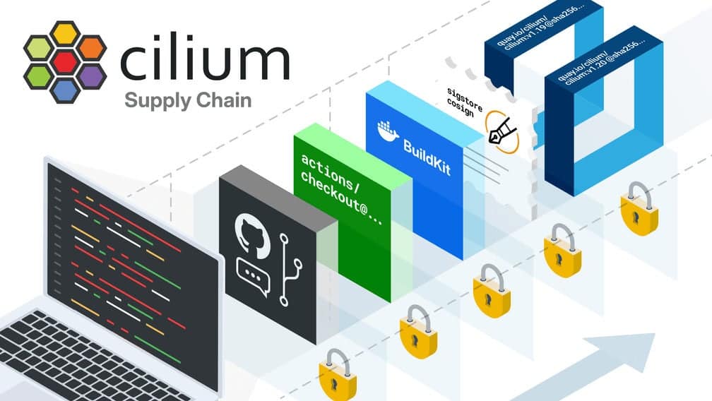 An image of the Cilium supply chain