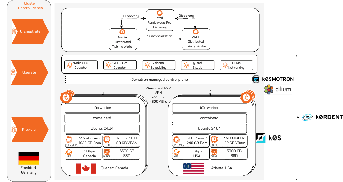 Flow chart image of the stack