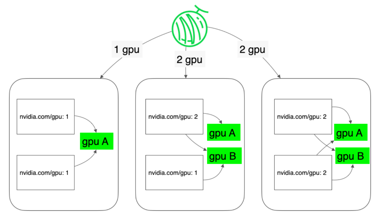 flow chart