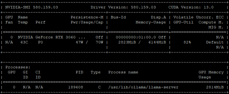 Image: GPU usage during inference