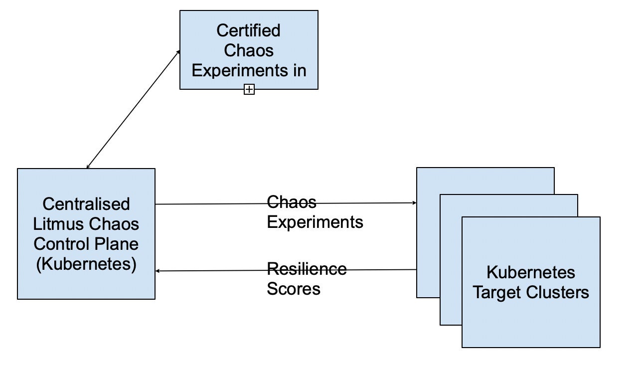 flow diagram