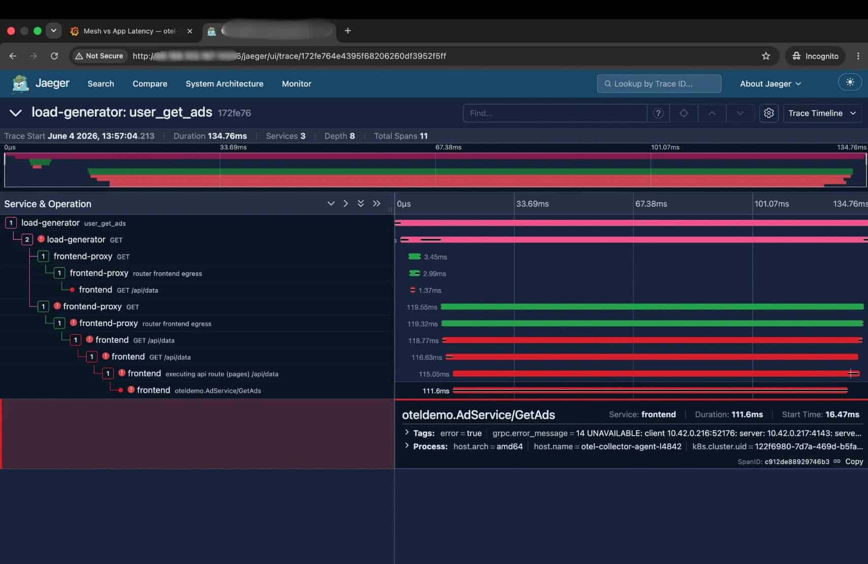 Jaeger trace timeline for a user_get_ads request. The span tree shows load-generator calling frontend-proxy, which calls frontend. The deepest span, oteldemo.AdService/GetAds on the frontend service, is highlighted in red with tags showing error=true and grpc.error_message “14 UNAVAILABLE: client 10.42.0.216:52176: server: 10.42.0.217:4143.”