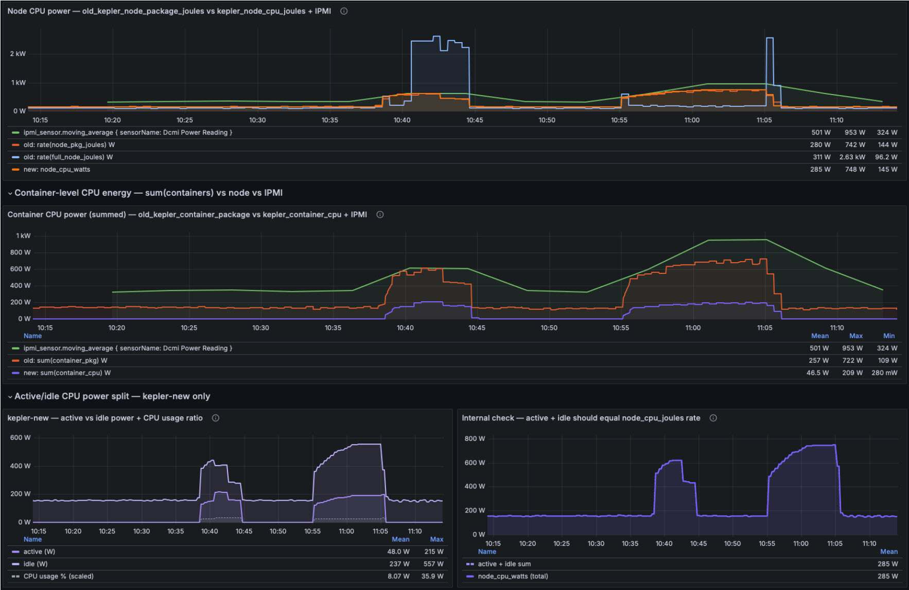 Graphic: Dashboard (source) showing old vs new Kepler tracking against IPMI