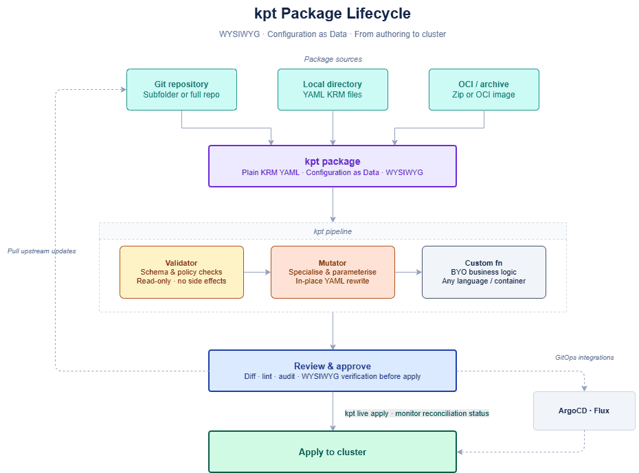 A flow chart image of the kpt package pipeline