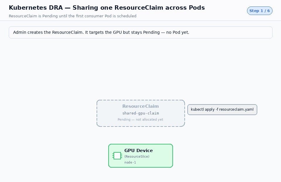 ResourceClaim diagram/flow chart