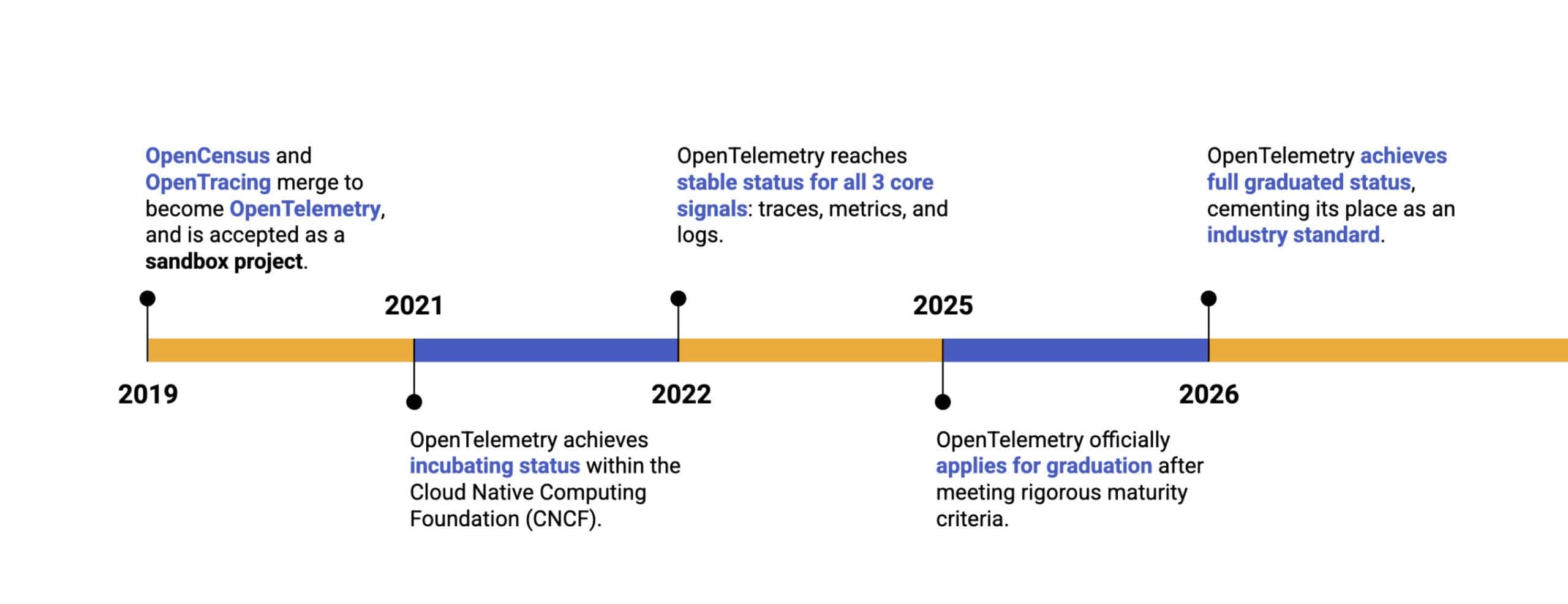 OpenTelemetry has graduated… Now what?