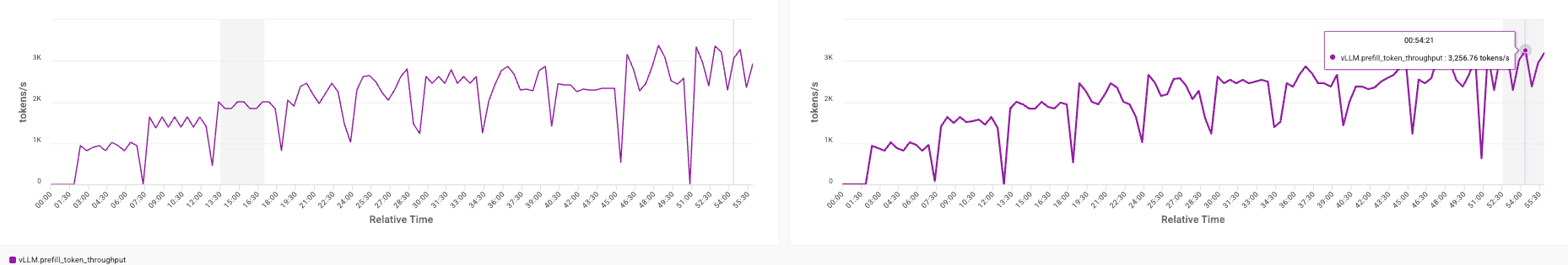 Image two of the raw metrics from the two configs used as the main example.