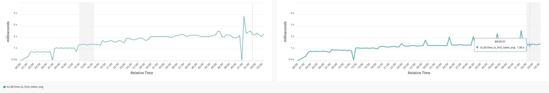 Image three of the raw metrics from the two configs used as the main example.