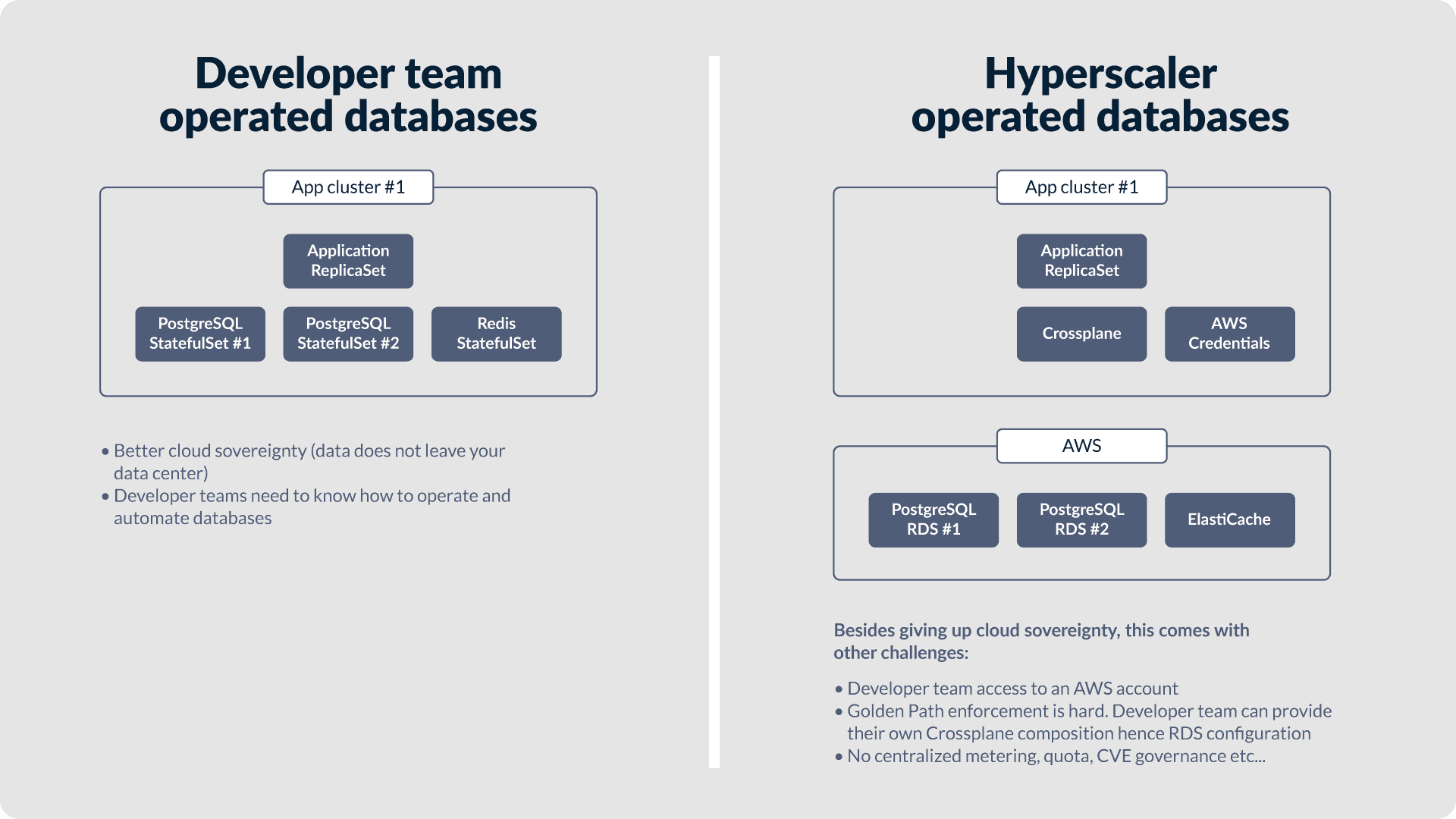 An image of the developer team operated databases versus hyperscaler operator databases