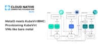 Metal3 meets KubeVirtBMC: Provisioning KubeVirt VMs like bare metal