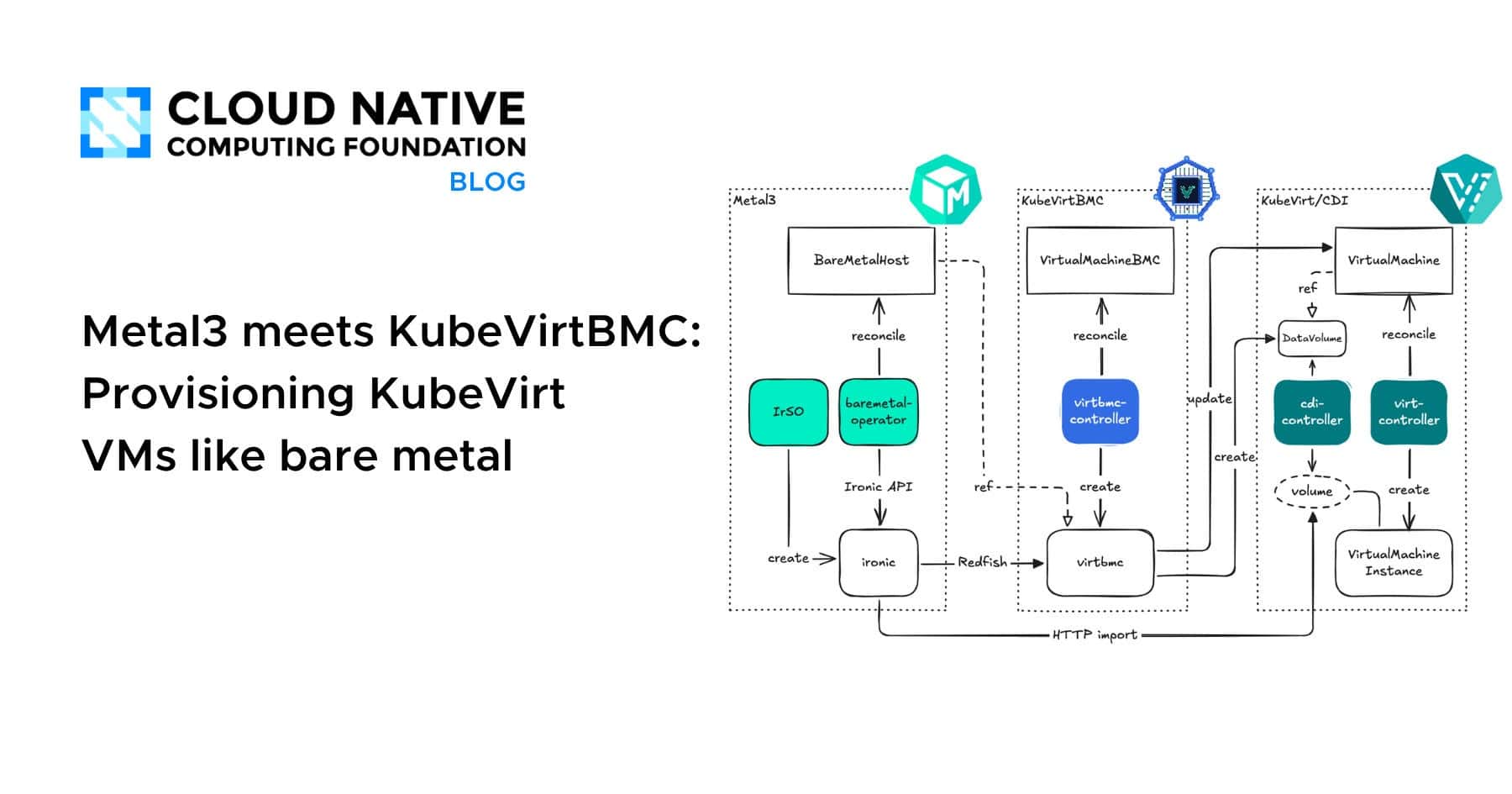 Metal3与KubeVirtBMC集成：像管理裸机一样配置KubeVirt虚拟机