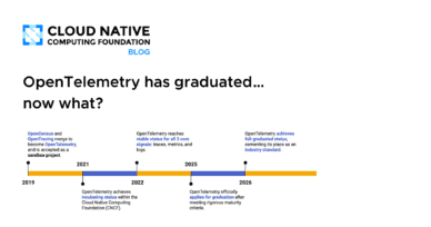Blog featured image: OpenTelemetry has graduated… now what?