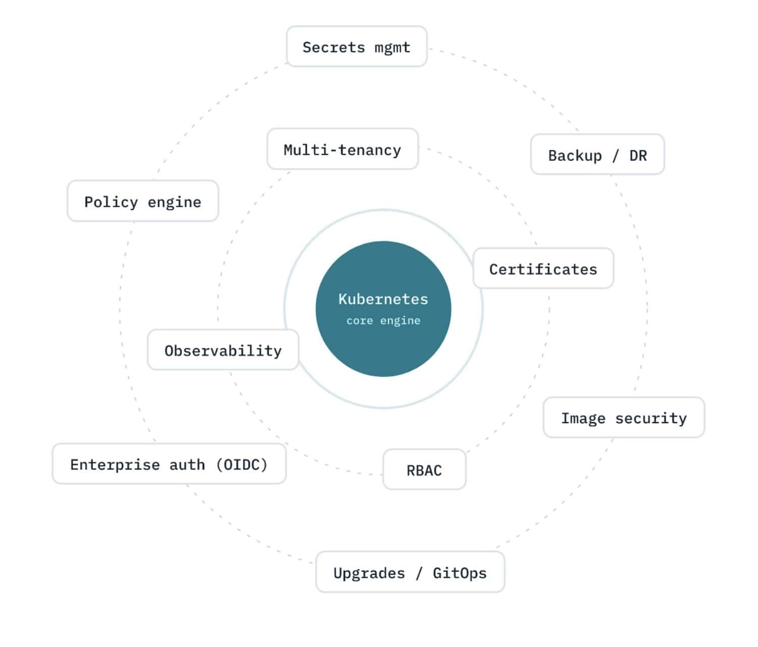 An image of the Kubernetes 'map'