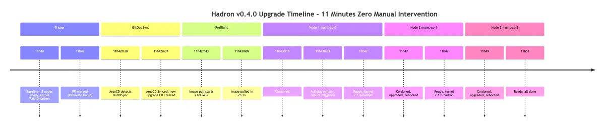 Graphic: Total wall-clock time
