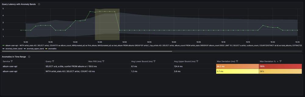 Query latency with anomaly bands
