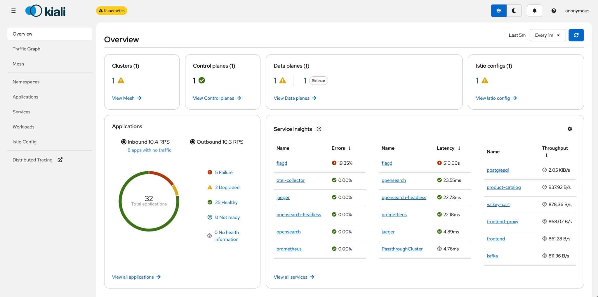 A screenshot of the kiali workflow