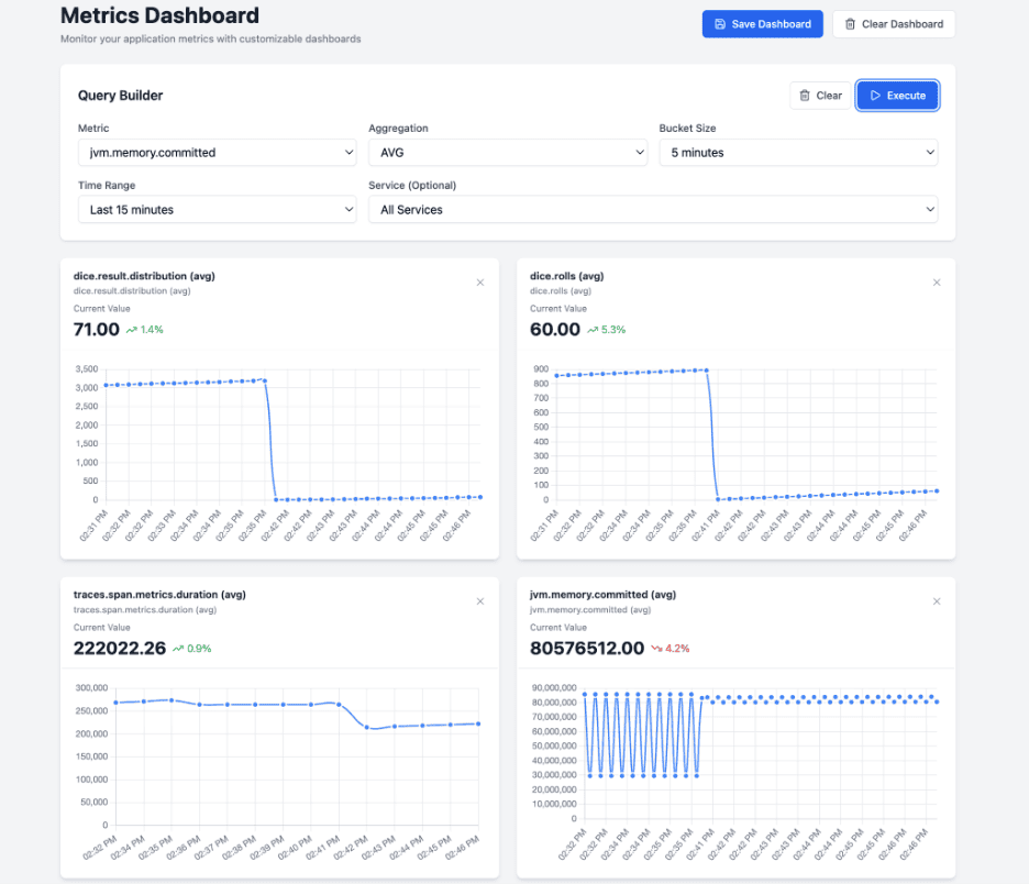 Graphic: OTel Front metrics view
