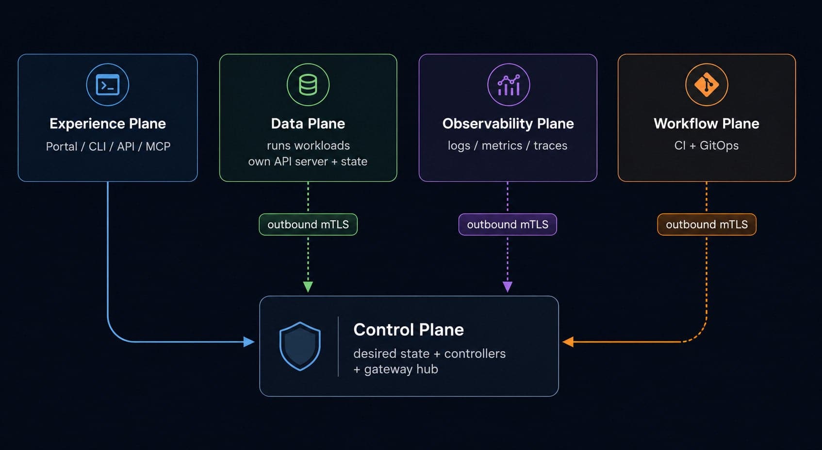 Cloud Native platform sovereignty through multi-plane architecture cover image
