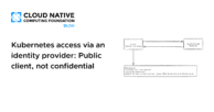 Kubernetes access via an identity provider: Public client, not confidential