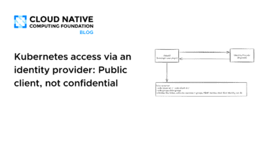 Kubernetes access via an identity provider: Public client, not confidential