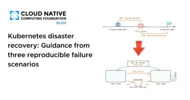 Kubernetes daster recovery