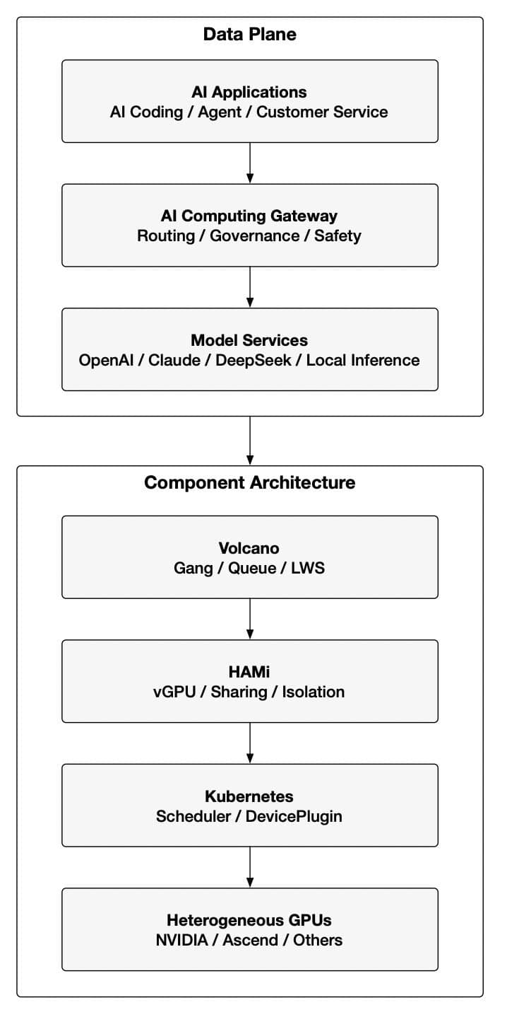 A flow chart of the data plane architecture