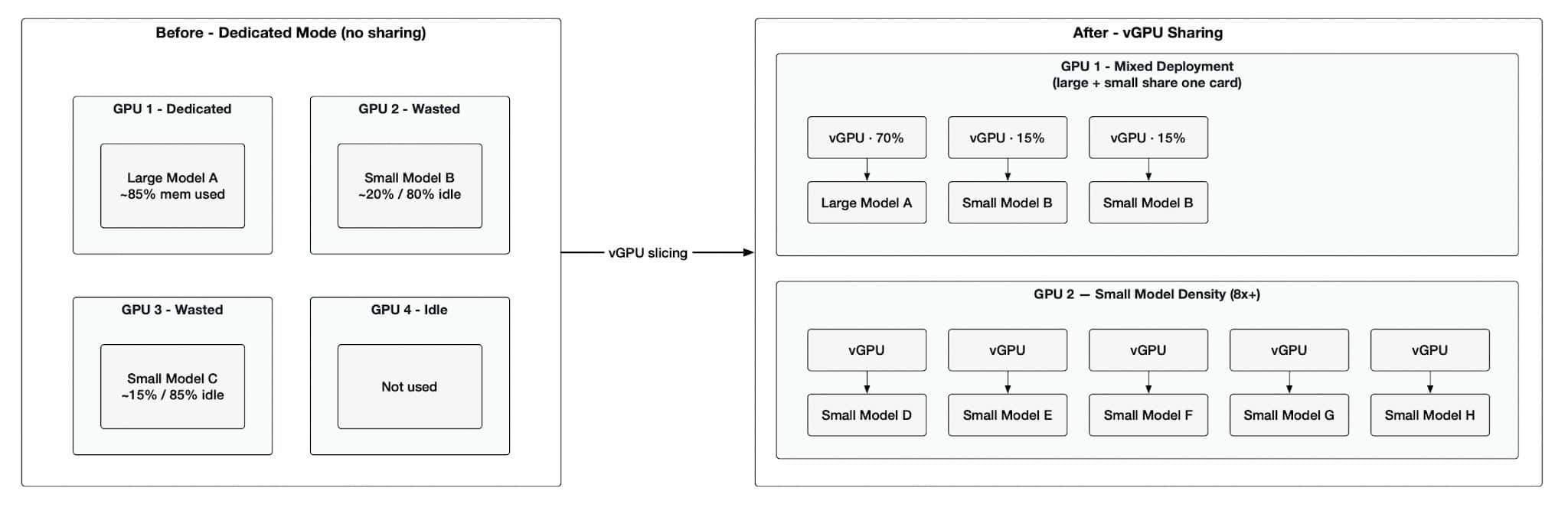 An image of the workload flow