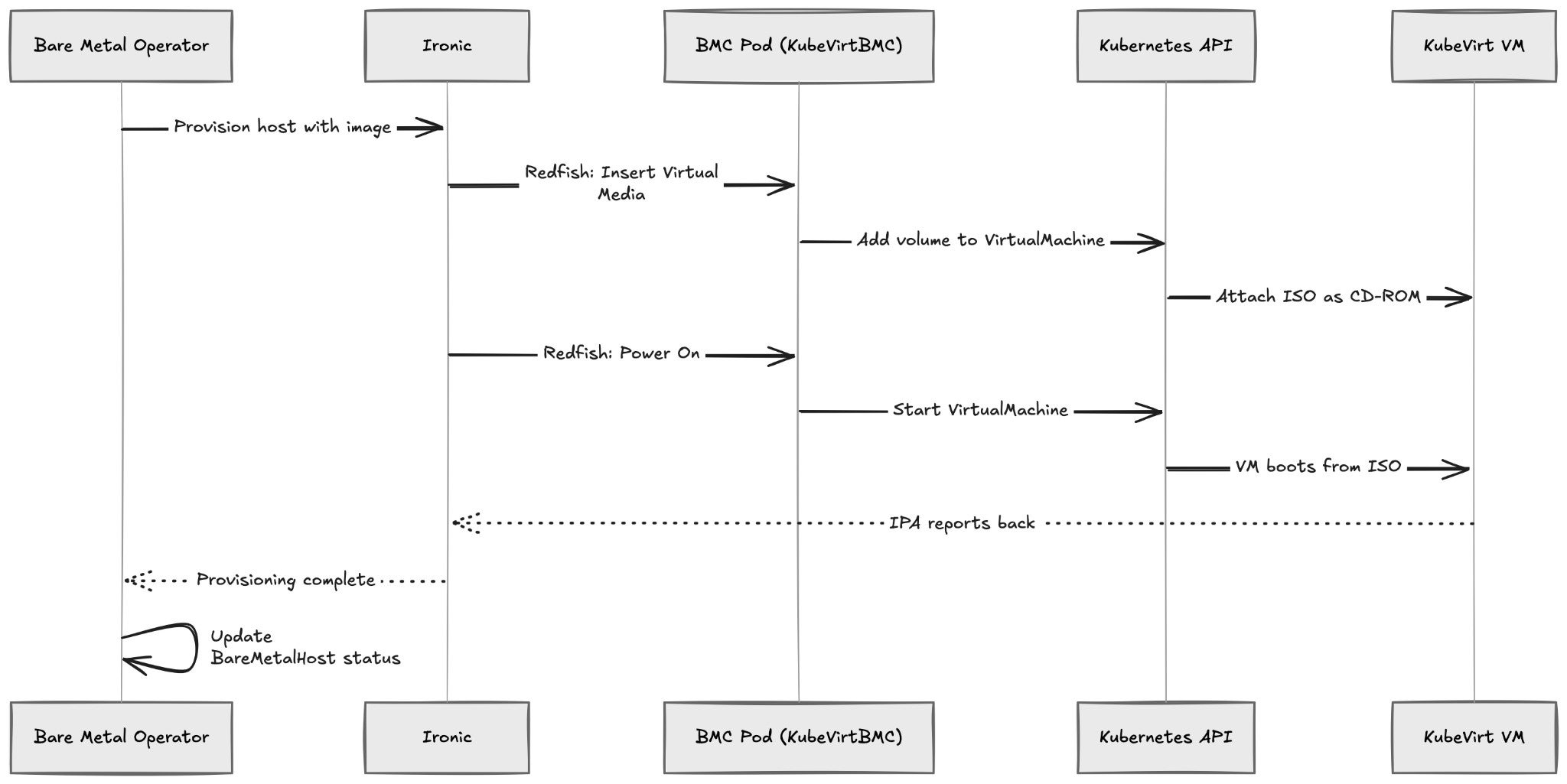 Graphic 3: behind the scenes