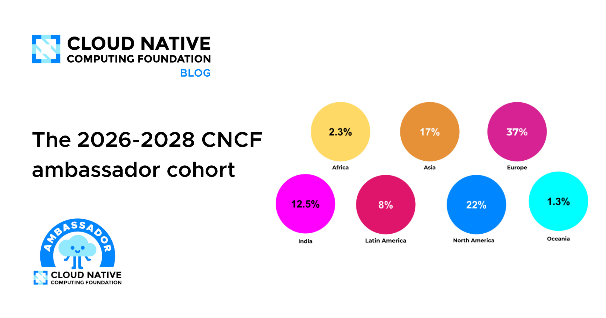 2026-2028年度CNCF大使团队