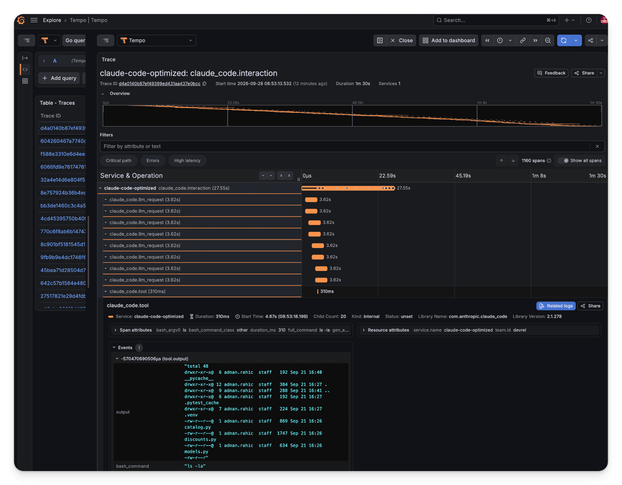 Screenshot of dashboard