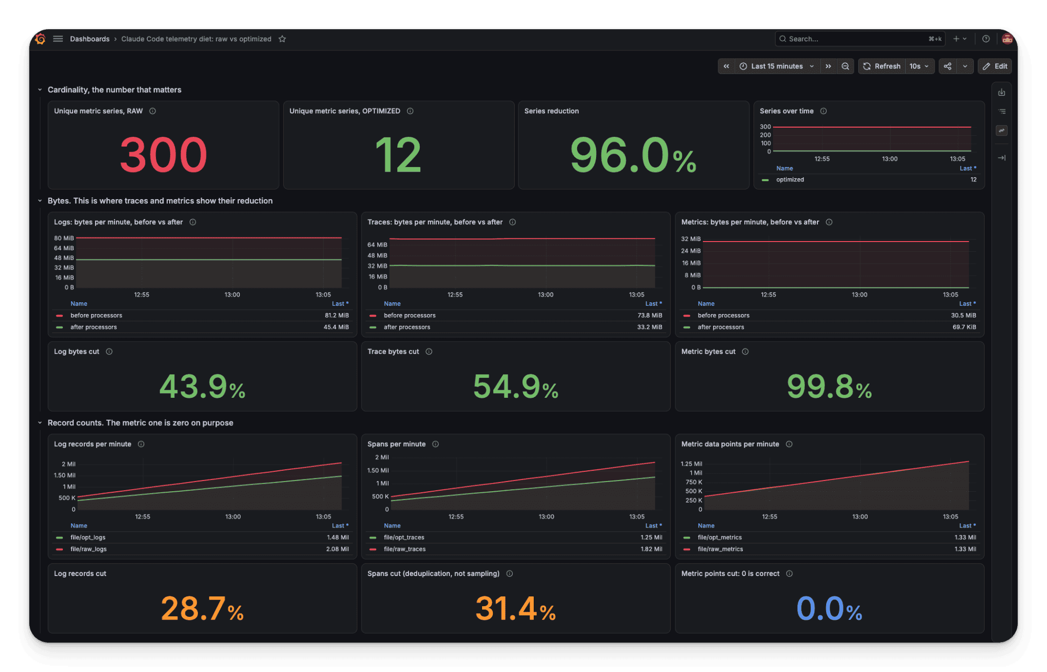 Screenshot of dashboard