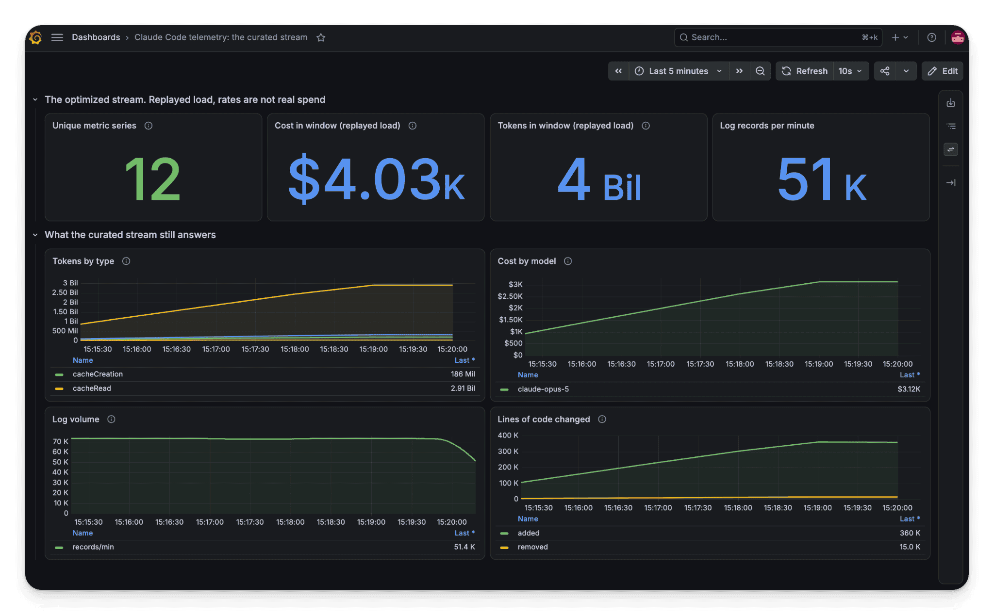 Screenshot of dashboard